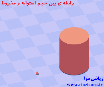 رابطه ی بین حجم استوانه و مخروط